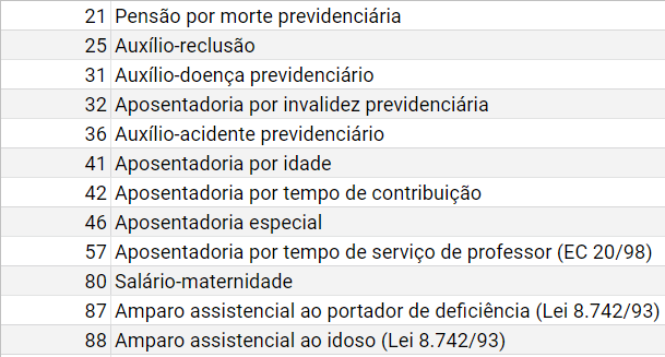 Lista Benefícios